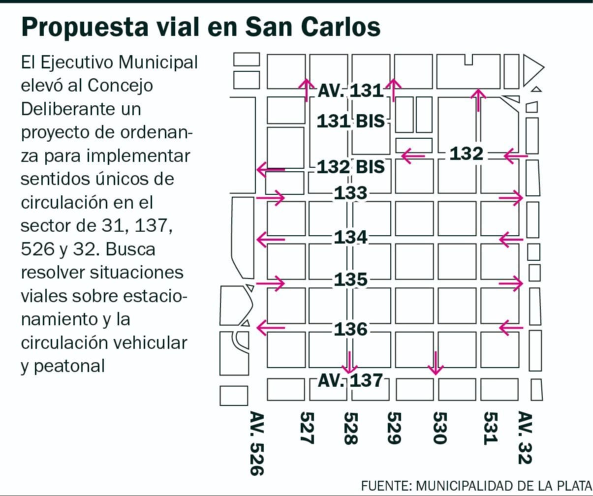 En San Carlos proyectan cambiar el tránsito vial