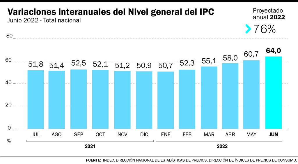 Pronostican hasta 90% de inflación anual y un dólar a $400 en diciembre