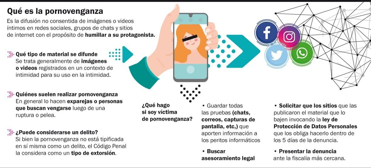 Pornovenganza: entre una serie de Netflix y el reclamo para que sea un delito