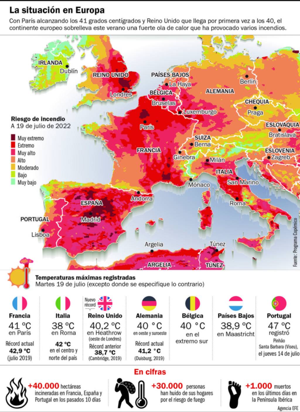 Olas de calor: más frecuentes al menos hasta 2060
