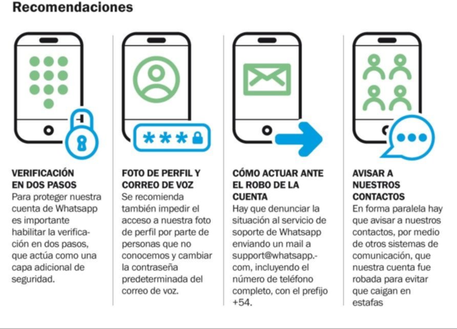 WhatsApp: cómo protegerse ante el posible robo de la cuenta