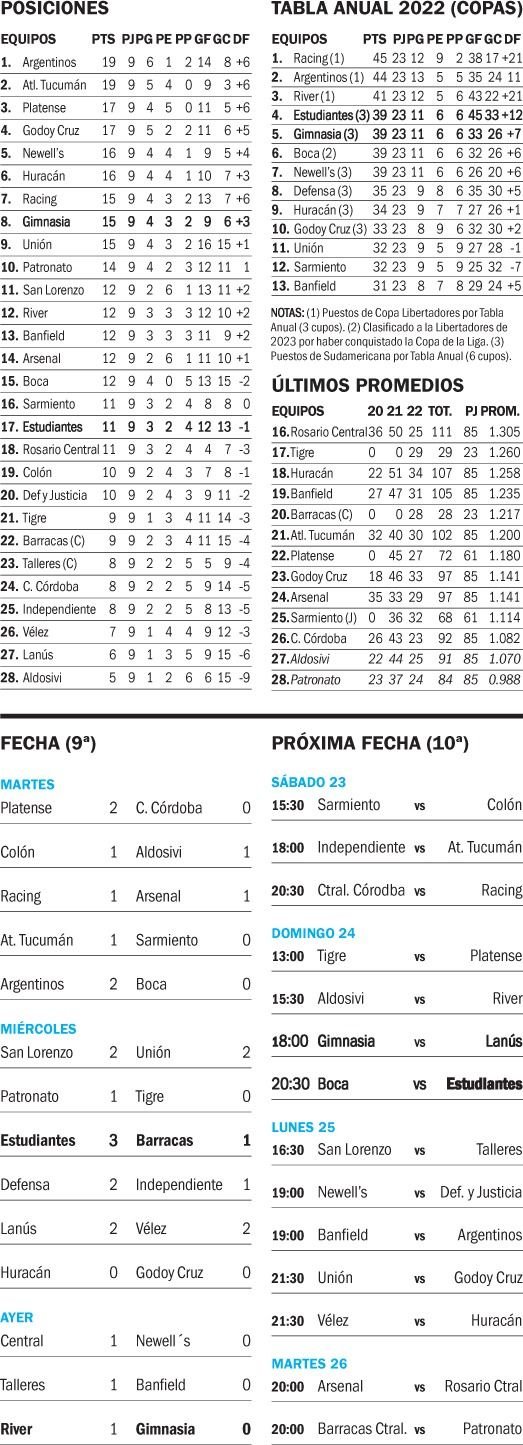 Liga Profesional
