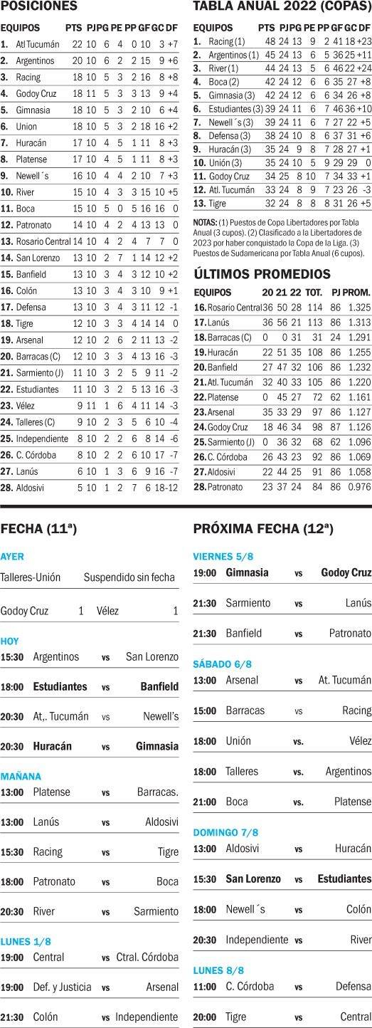 Liga Profesional