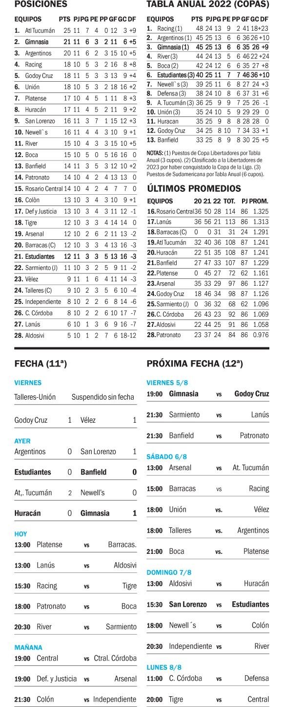 Liga Profesional