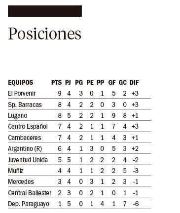 El Rojo no pudo quebrar el cero ante Juventud Unida