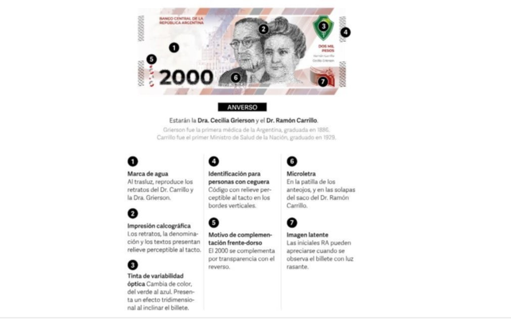 Billetes de $2000: ¿son falsos si no tienen la banda verde?