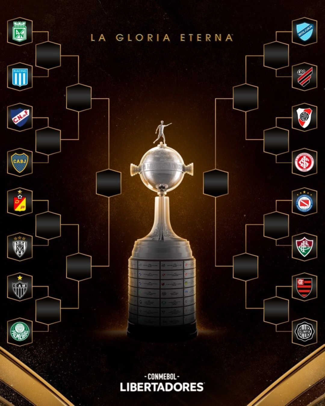 Ya está el sorteo de la Copa Libertadores: no hay Boca-River, pero podrían cruzarse en otra final