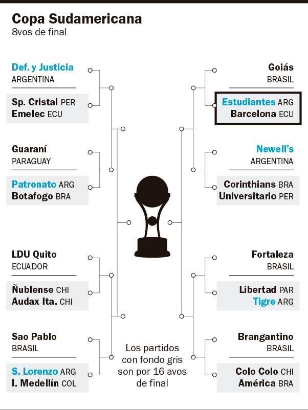 Si el Pincha pasa a Barcelona, lo espera Goiás en Octavos