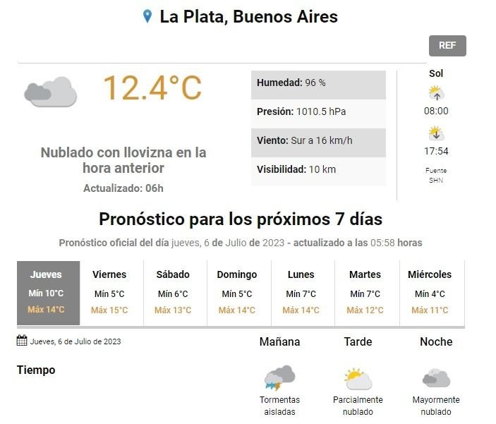 Desactivan el alerta amarillo para La Plata, pero aún hay chances de tormentas: así sigue el clima