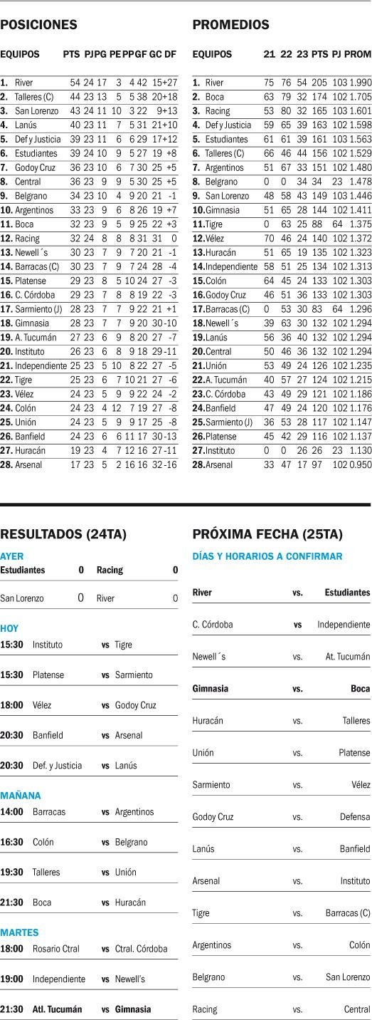 Liga Profesional