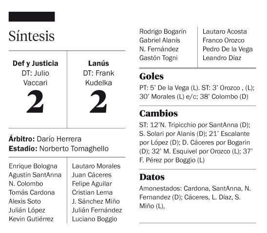 Remontada de Defensa ante Lanús en Varela