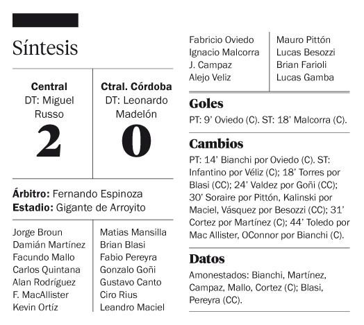 Central cambió la cara y ganó con claridad