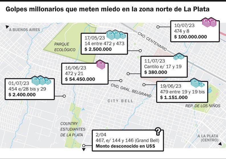 “La danza de la fortuna”: el mapa de los robos de alto impacto que sacuden City Bell