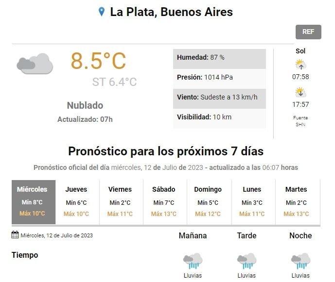 Y sigue lloviendo en La Plata, pero... ¿hasta cuándo?: día por día, así continúa el clima