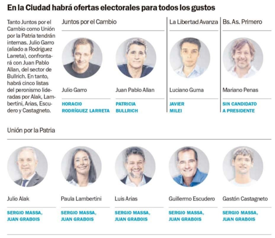 La Plata es récord: habrá 31 listas para las PASO
