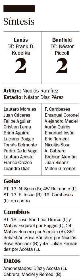 Lanús le empató dos veces a Banfield