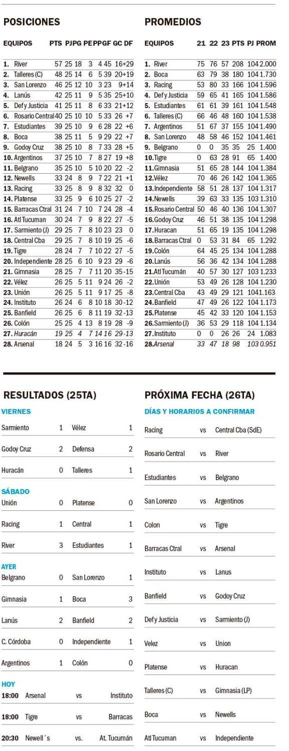 Liga Profesional
