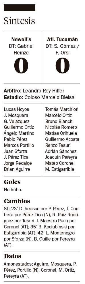 El VAR selló el empate de Newell’s con el “Decano”