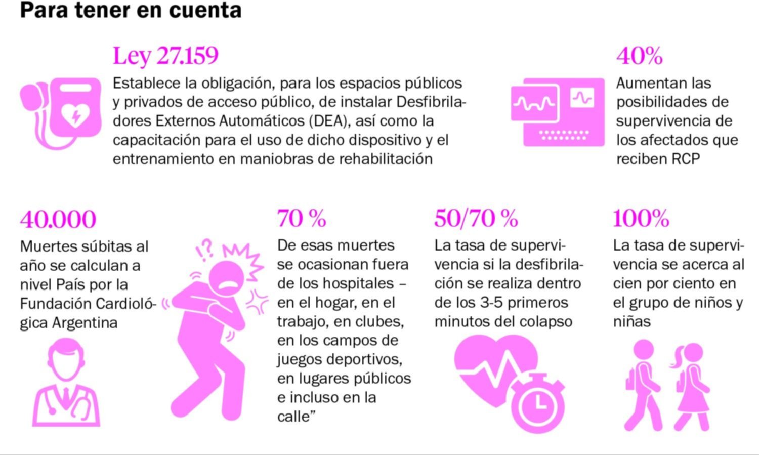 Salvar una vida en el aire: la experiencia de un médico platense