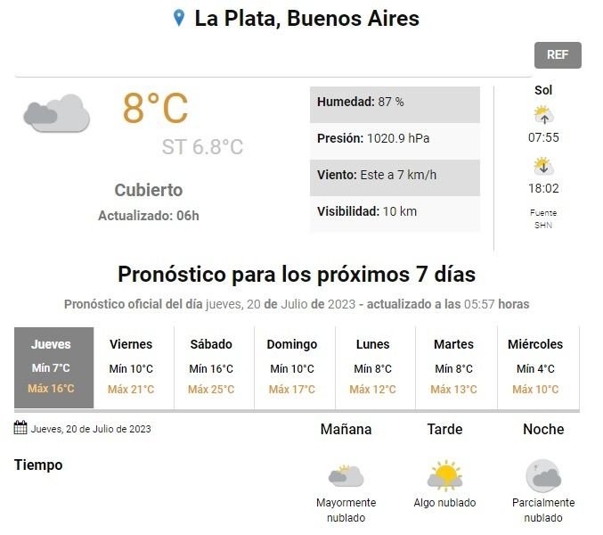 Tras el frío extremo vienen días primaverales a La Plata: día por día, así estará el clima