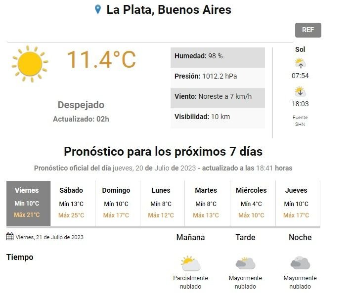 El brusco cambio del clima que trajo la "primaverita" de invierno a La Plata: se esperan más de 20º