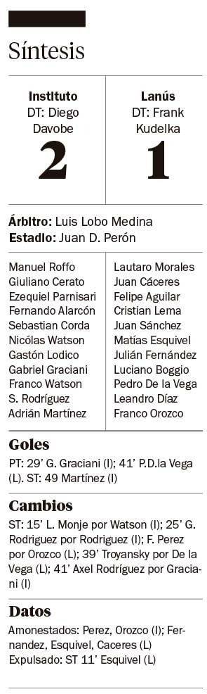 Instituto encontró el triunfo en el minuto final
