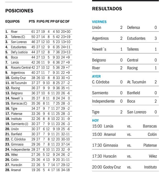 Liga Profesional