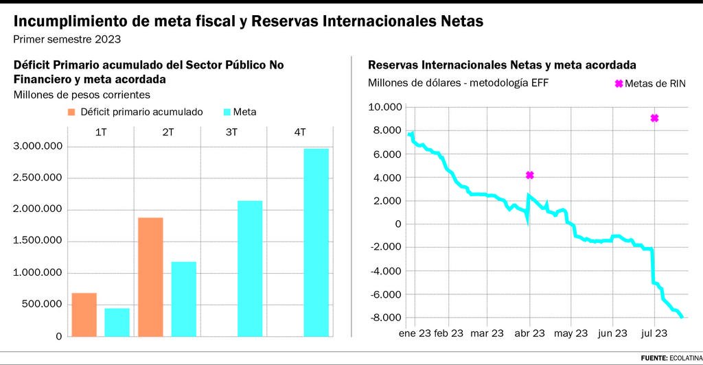 Acuerdo y platita fresca para encarar la segunda mitad del año con oxígeno