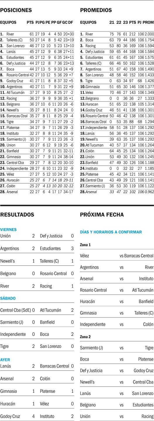 Liga Profesional