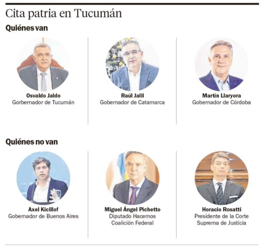 La hora del Pacto de Mayo: se firma, pero con varias ausencias