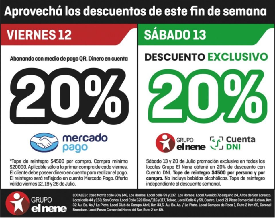Cuenta DNI y Mercado Pago: el Nene suma dos jornadas de 20% de descuento