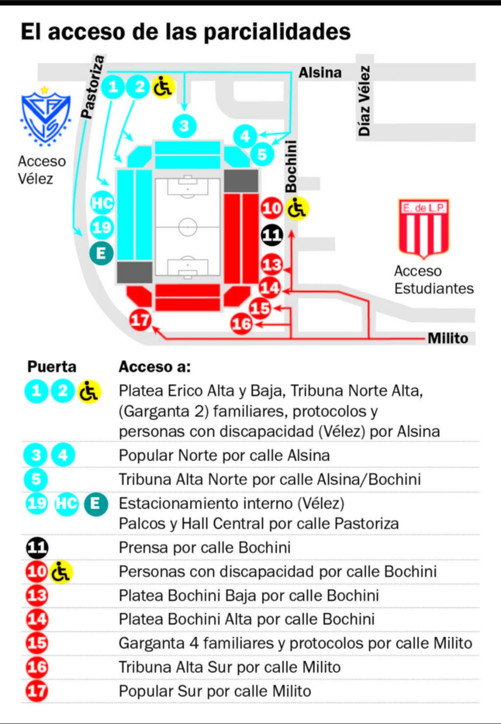 Acceso, recomendaciones y prohibiciones en la final