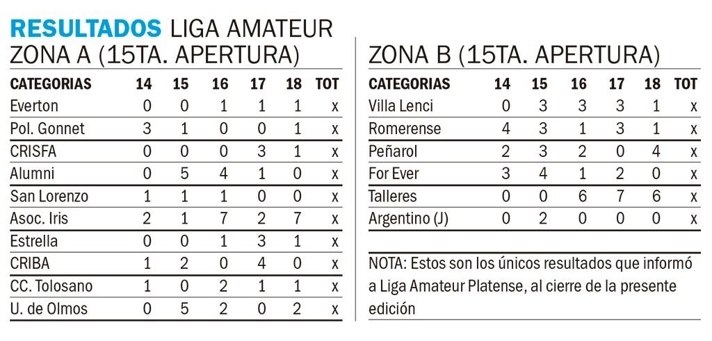 Liga: Los equipos comienza a planificar las vacaciones