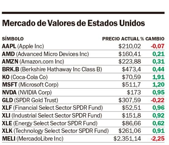 Despedir al jefe de la Fed puede dañar la economía