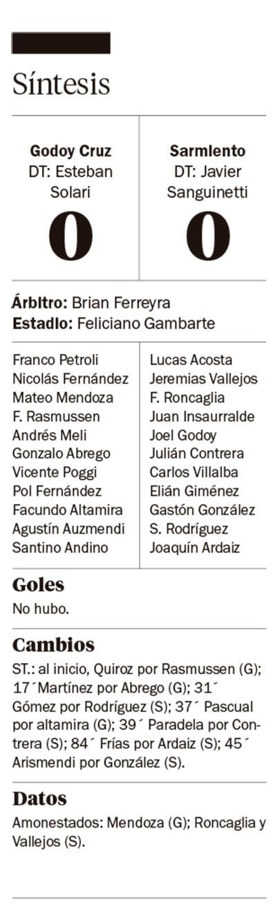 Godoy Cruz y Sarmiento tuvieron los arcos cerrados