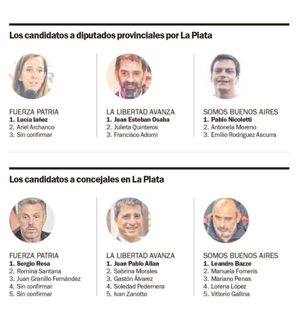 Tras los ruidos y las fuertes tensiones, se confirmaron los candidatos en La Plata