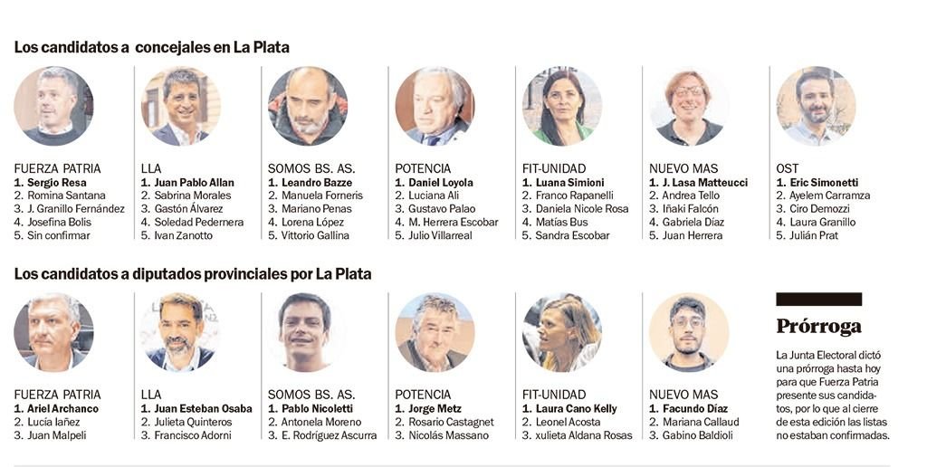 El peronismo local, entre incertidumbres y tironeos en el medio de la prórroga