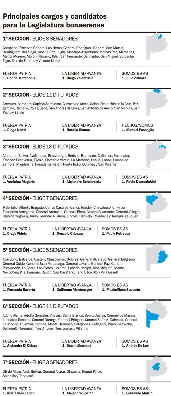 Una disputa marplatense en la 5ª Sección