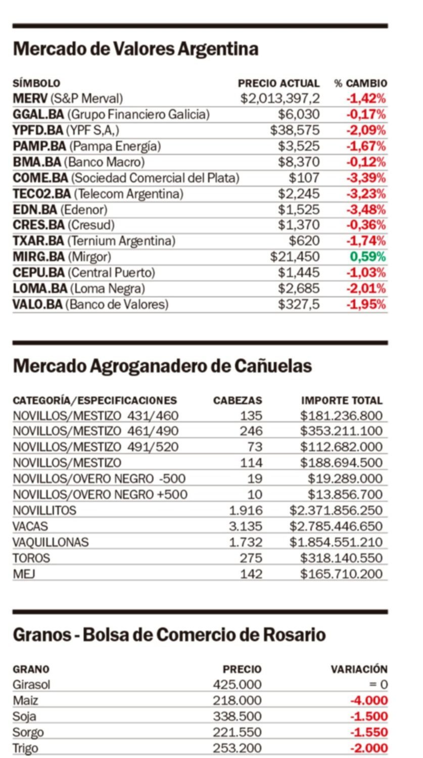 Las tasas se dispararon con fuerza y el Gobierno salió a ponerles freno