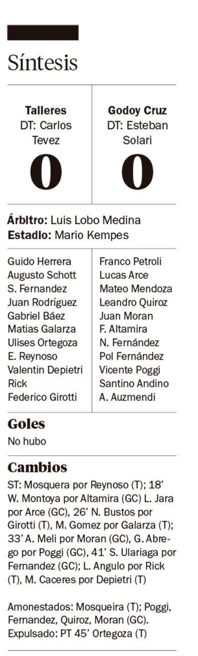 Talleres y Godoy Cruz repartieron puntos