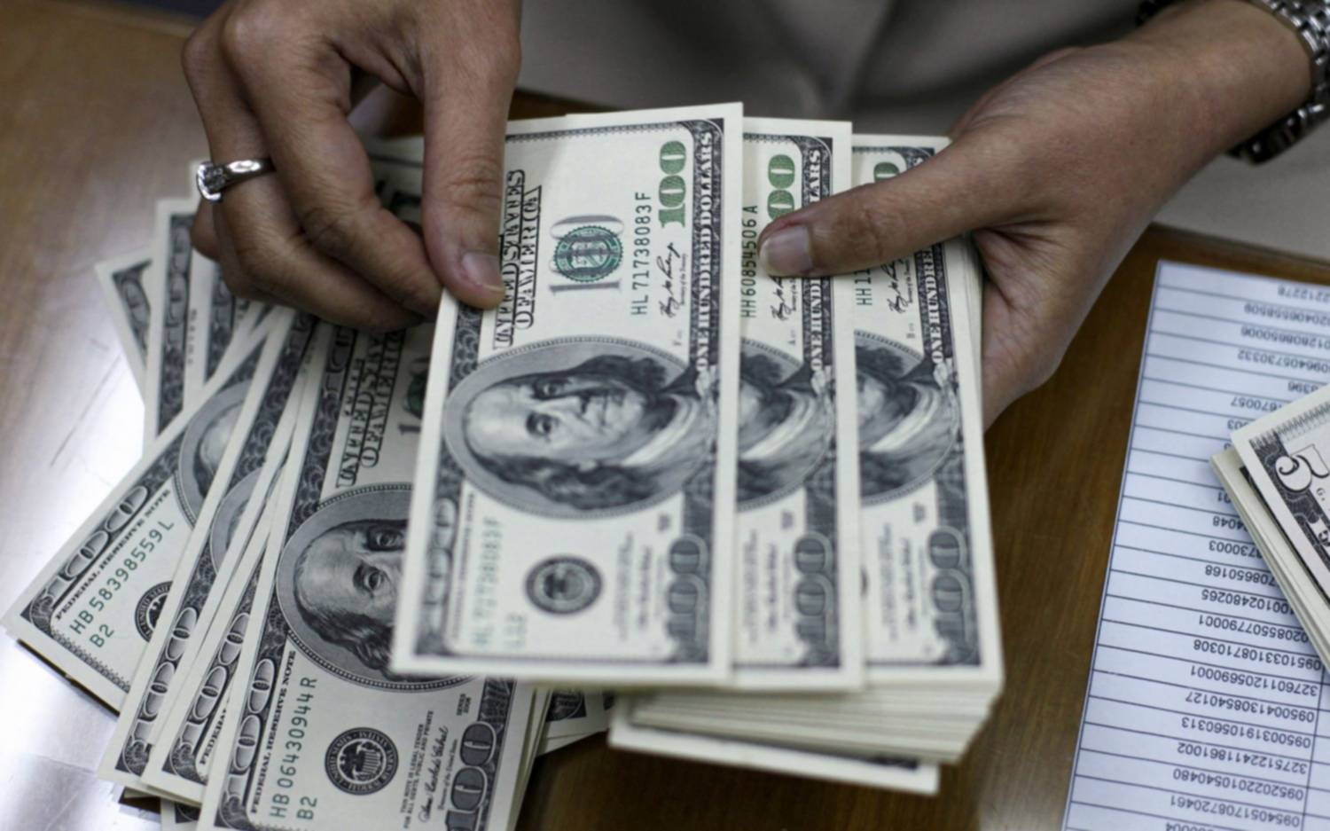 El dólar cerró en $1.300 y alcanzó mayor cotización en bancos