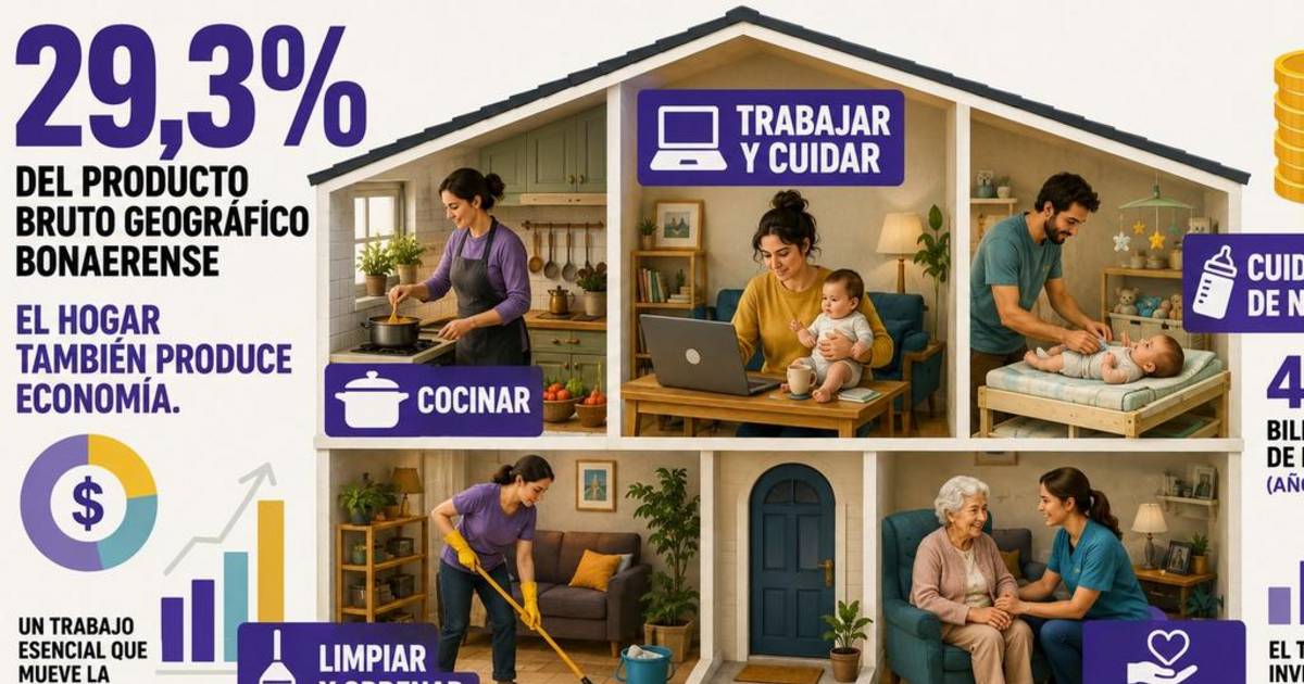 El trabajo doméstico y de cuidados no remunerado equivale a casi un tercio de la economía bonaerense | El Dia