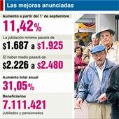 Desde septiembre, la jubilación mínima nacional será de $ 1.925