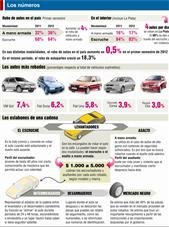 Robo de autos: un delito que crece y cambia modalidades
