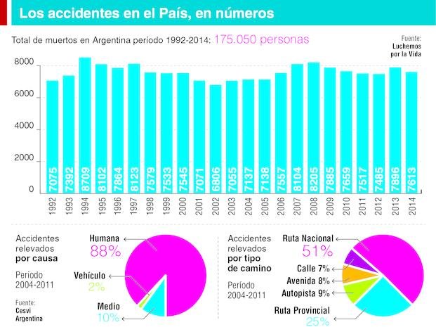 En La Plata, menos casos que en 2014