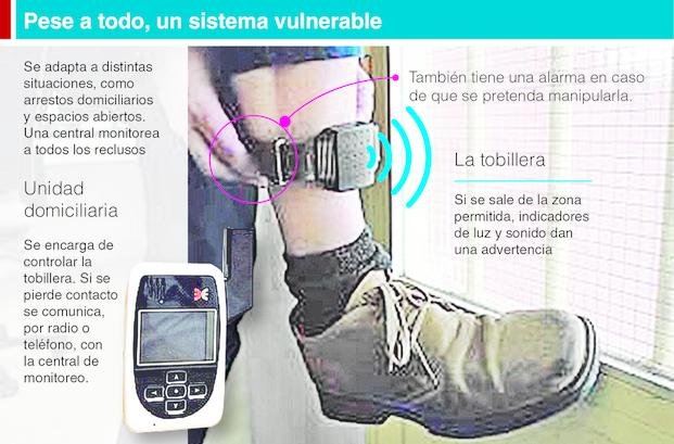Lo excarcelaron con tobillera y salió a robar en San Carlos