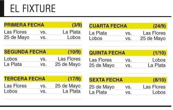 El Sub 15 ya tiene rivales