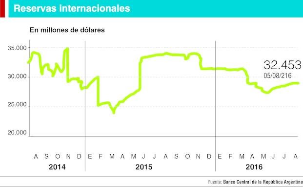 ¿Está atrasado el tipo de cambio?
