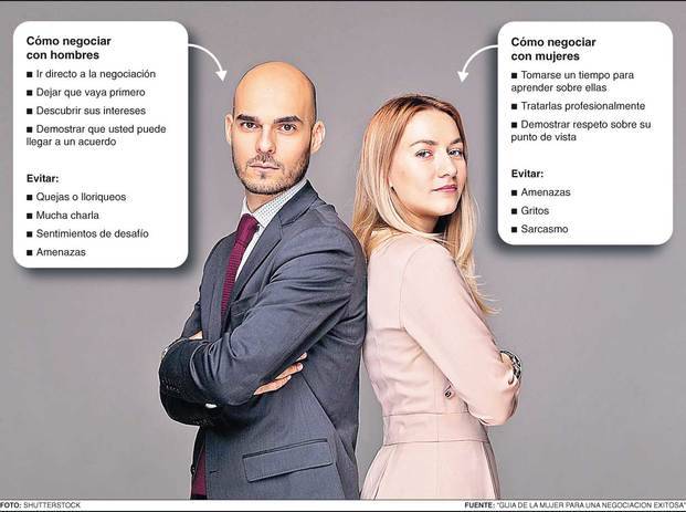 Las mujeres, ¿son naturalmente mejores negociadoras que los hombres?