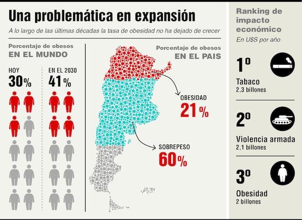 Cirugías bariátricas en adolescentes